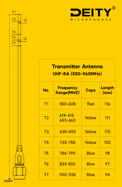 Deity UHF-TA - THEOS Transmitter Antenna